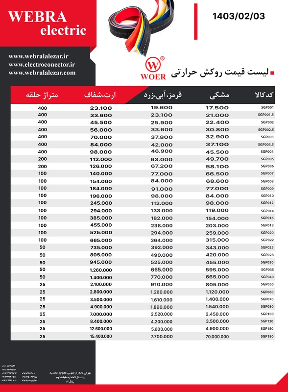 لیست قیمت روکش حرارتی