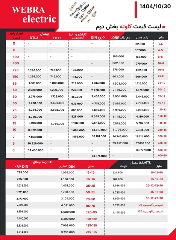 لیست قیمت کابلشو کلوته