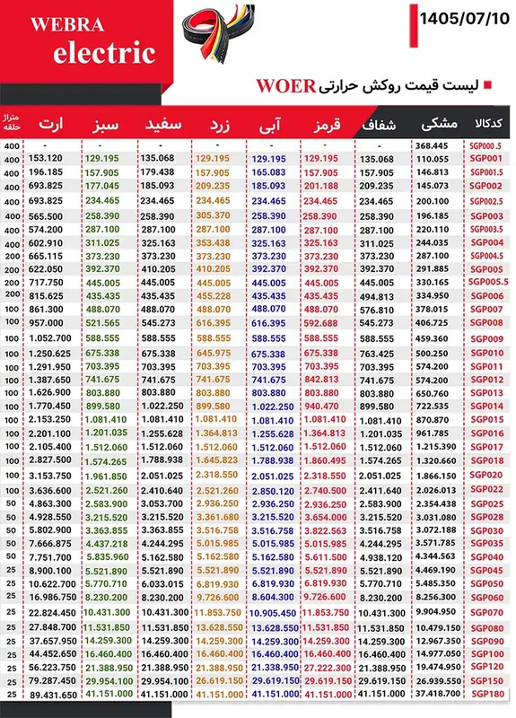 لیست قیمت روکش حرارتی