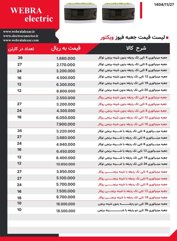 لیست قیمت جعبه مینیاتوری ویکتور