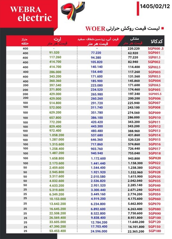 لیست قیمت روکش حرارتی