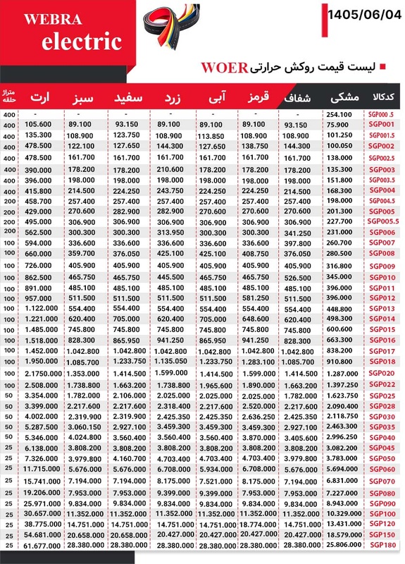 لیست قیمت روکش حرارتی