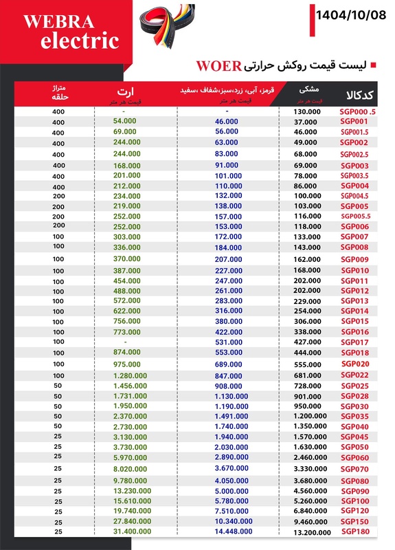 لیست قیمت روکش حرارتی